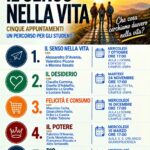 IL SENSO NELLA VITA